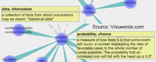 Data--collection of facts and Probability--how likely something will occur