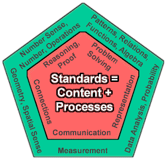 Math Standards Gif